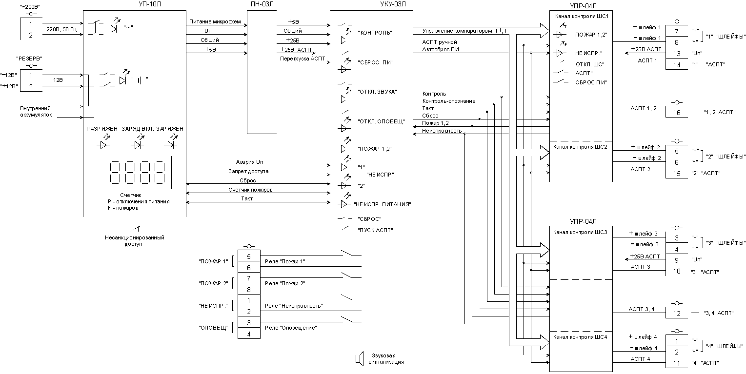 схема подключения ппк-2