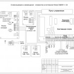 Проект АПС двухэтажного административного здания