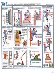 Лестницы. Отдельные виды работ