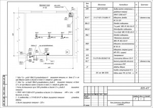 План расположения оборудования пожарной сигнализации