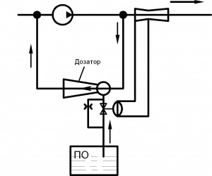 Рис. 1 - Схема дозирования пенообразователя с помощью  автоматического дозатора
