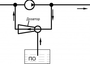 Рис. 4 – Схема дозирования пенообразователя с помощью дозатора
