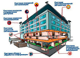 Современная система пожарной сигнализации