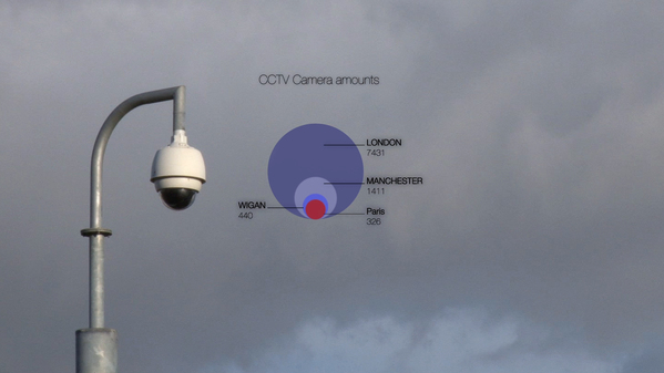Количество камер наблюдения в городах Европы
