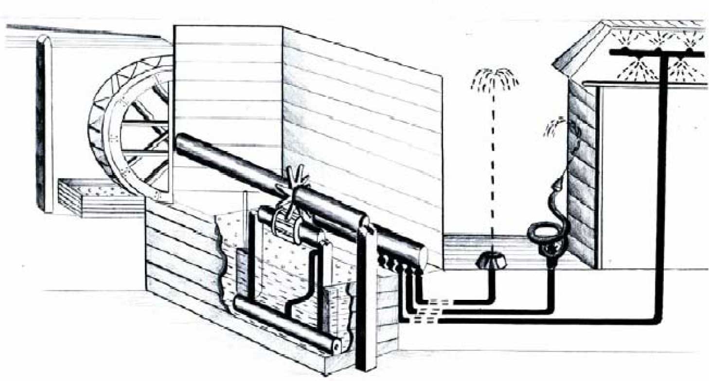 Стационарная установка пожаротушения конструкции Фролова, 1770 год