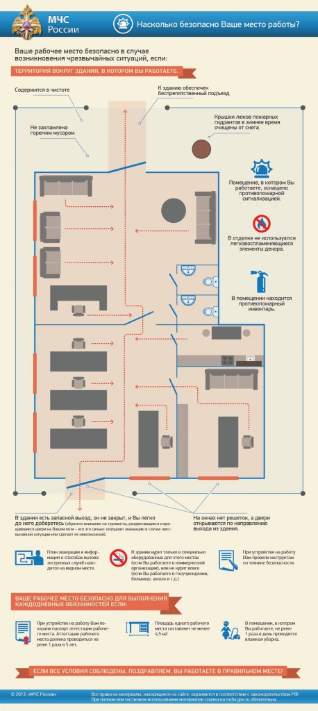 Инфографика от МЧС России "Насколько безопасно Ваше место работы?"