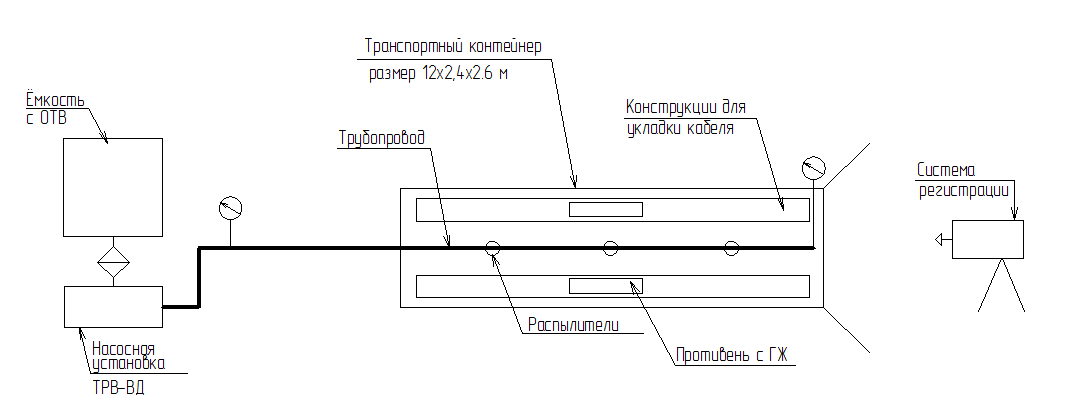 Схема испытательного стенда макета «кабельного сооружения»