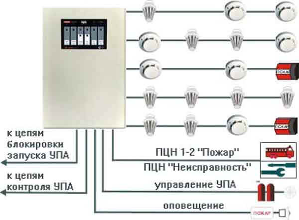 ППКП 019-5-1 Радуга ЗАО Аргус-Спектр (г. Санкт-Петербург)