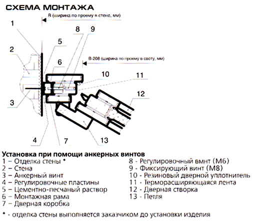 Схема монтажа ДПО-Пульс-02/60 с остеклением более 25% площади дверного проема НПО "Пульс" (г. Москва)