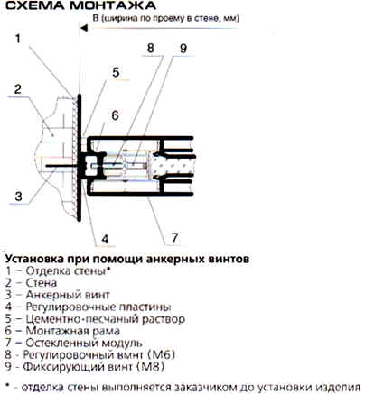 Схема монтажа ППО-Пульс-60 НПО "Пульс" (г. Москва)