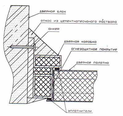 Схема установки двери ДП-60 ООО "Модуль-К" (г.Балашиха)
