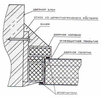 Схема установки двери ДПС-60 ООО"Модуль-К" (г.Балашиха)