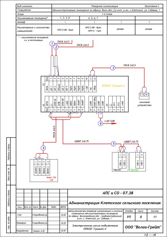 Маяк 12 схема. Схема подключения шкафа пожарной сигнализации Болид. Гранит 2 схема подключения пожарной сигнализации. Схема подключения пожарной сигнализации гранит. ШПС-12 схема подключения.